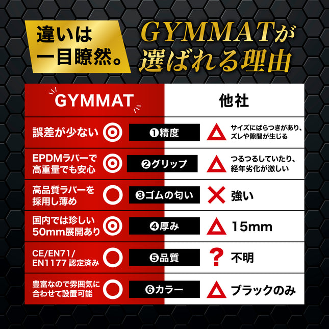 ジム用ゴムマット 50cm角 25mm